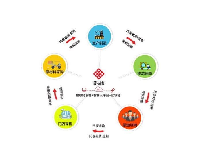 工业机器人应用技术学什么