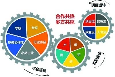 弱电智能化五大系统