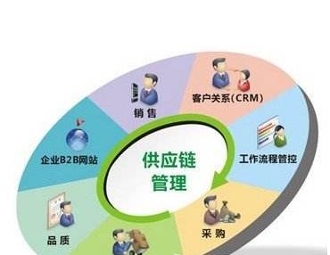 工业机器人减速机应用